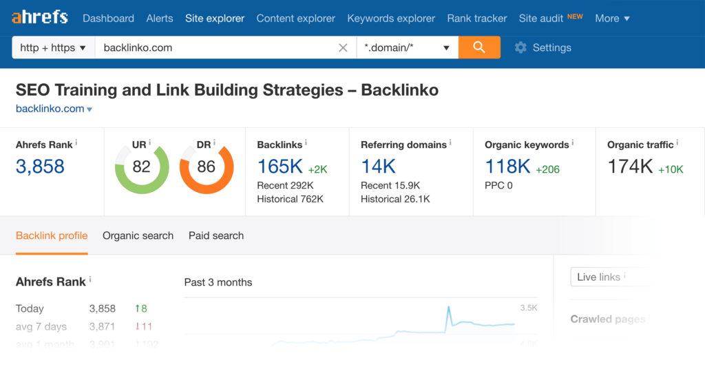 Ahrefs is the most powerful SEO analysis tool available today